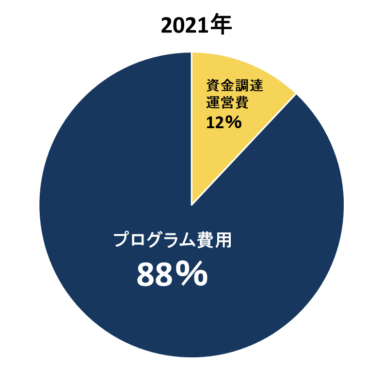  “アカデミー・チョイス・アワード” 1位を獲得しました